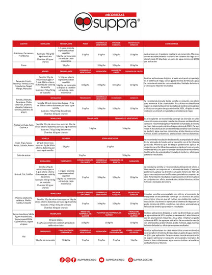 Micorrizas Suppra (10pz de 2 kg)
